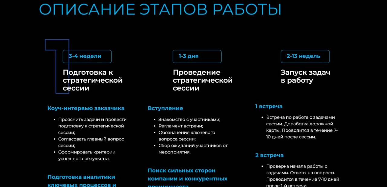Этап подготовки к стратегической сессии на сайте